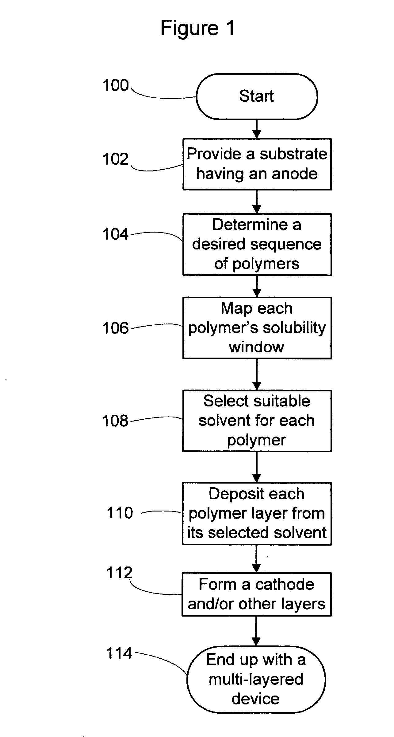 Multi-layered device and method for making the same