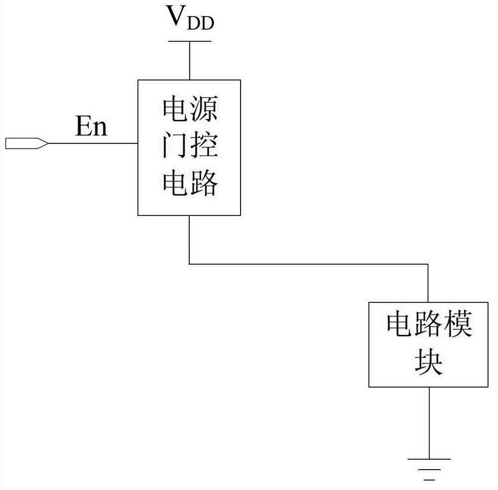 Power gating circuit