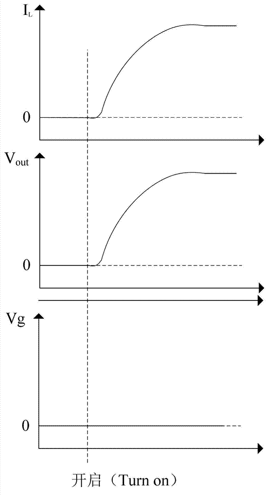 Power gating circuit