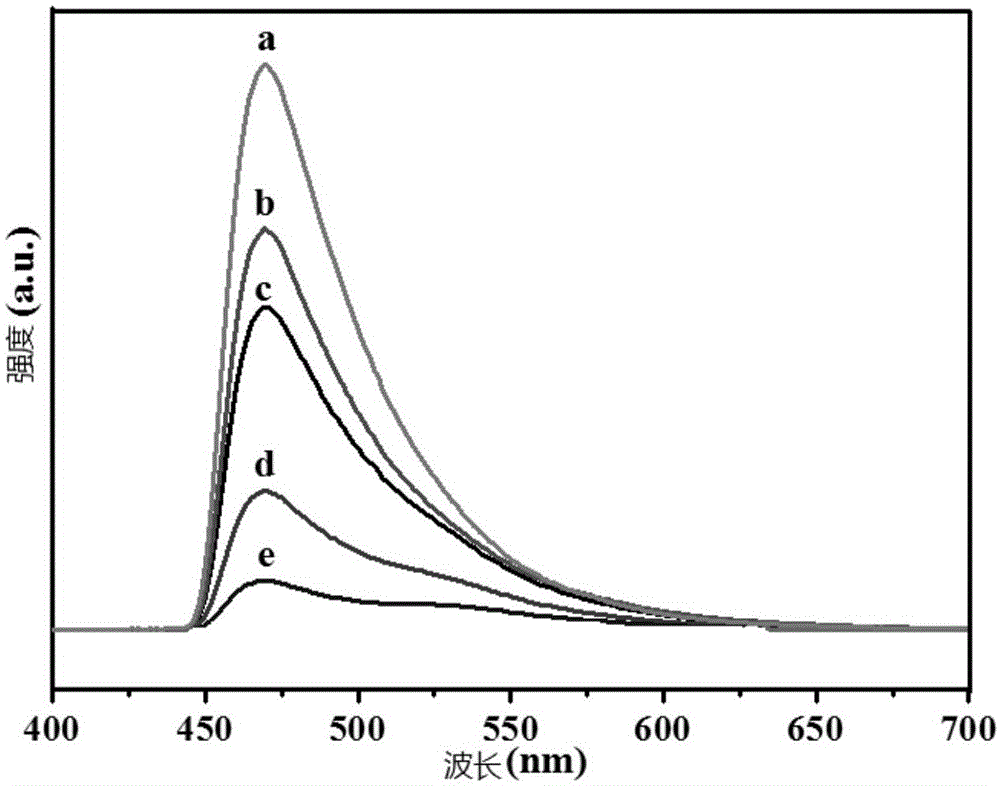 Photocatalyst composition CNB-BiVO4 and preparation method and application thereof