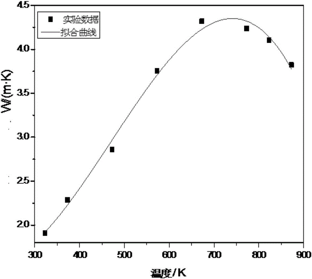 Porous medium equivalent thermal conductivity measurement method