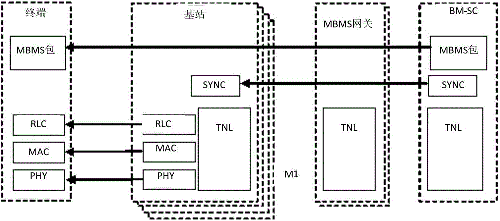 Data transmission method and system in failure mode