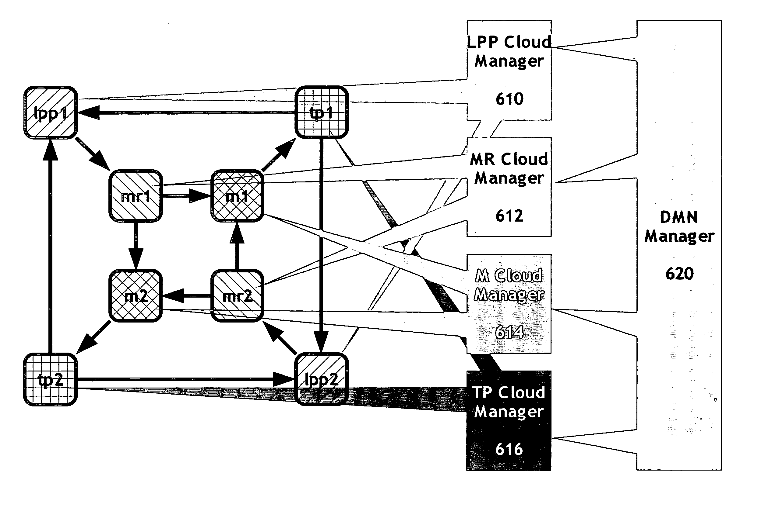 Self-managed distributed mediation networks