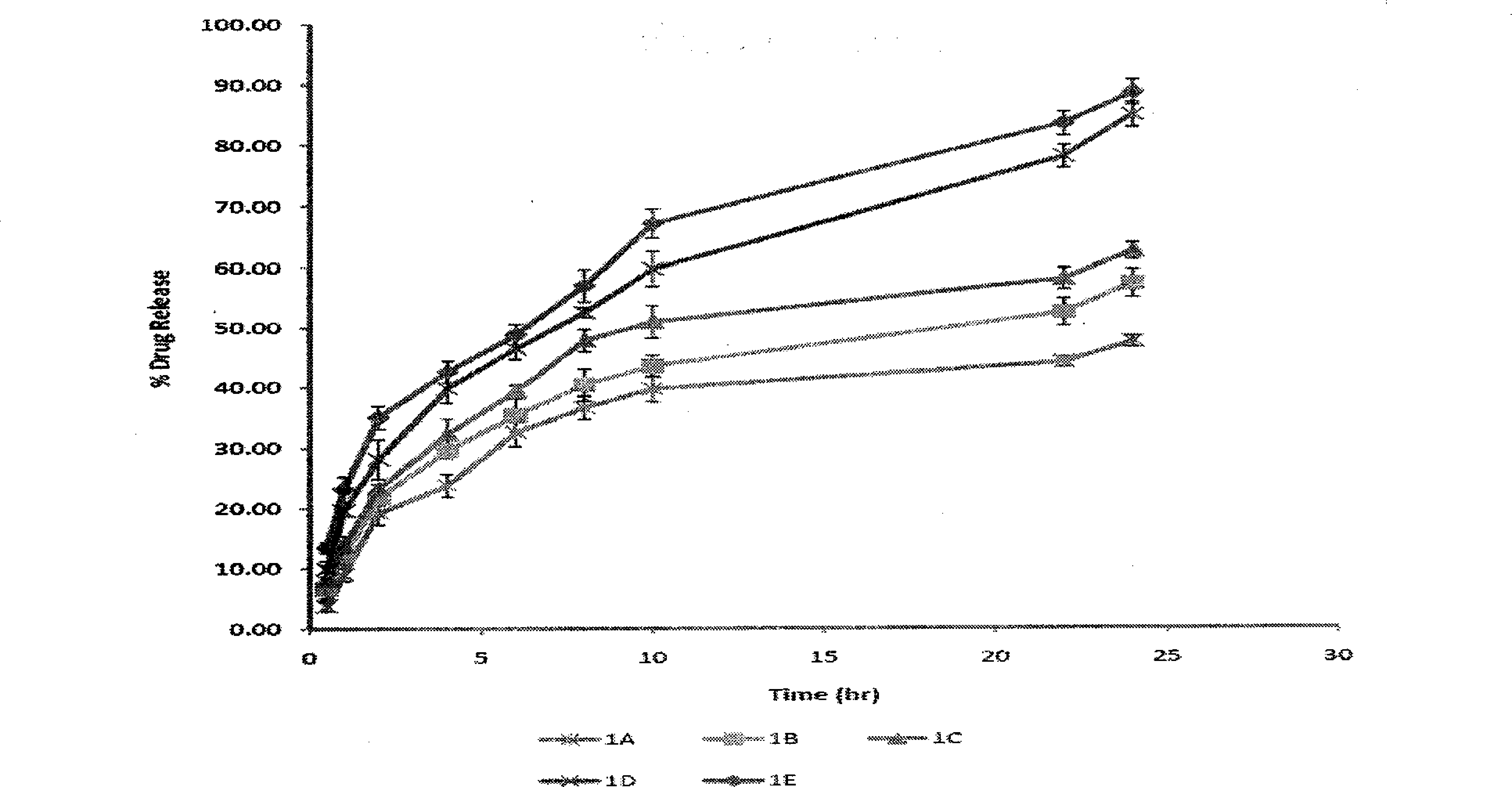 Carvedilol transdermal controlled-release preparation for treating liver cirrhosis or liver fibrosis