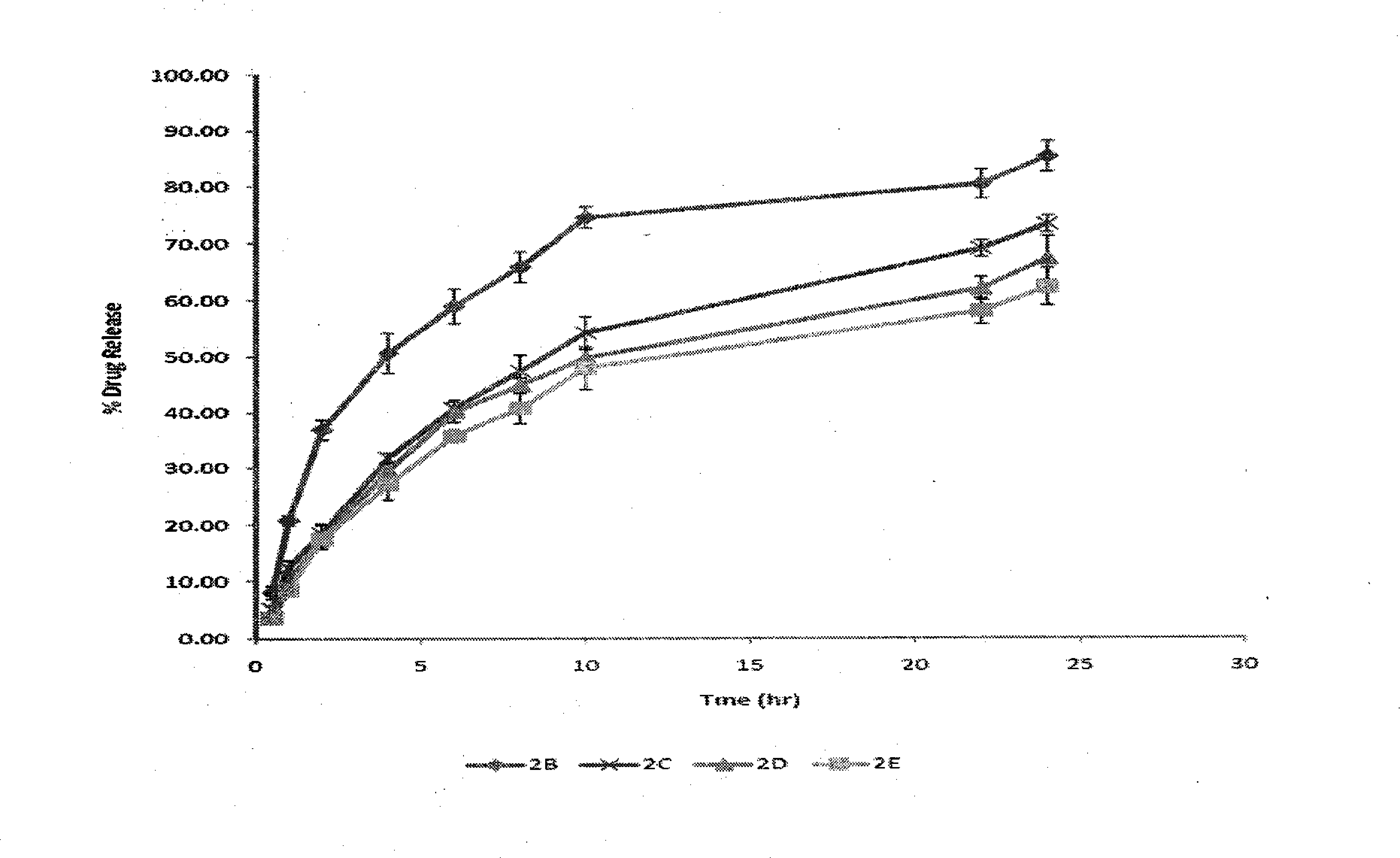 Carvedilol transdermal controlled-release preparation for treating liver cirrhosis or liver fibrosis