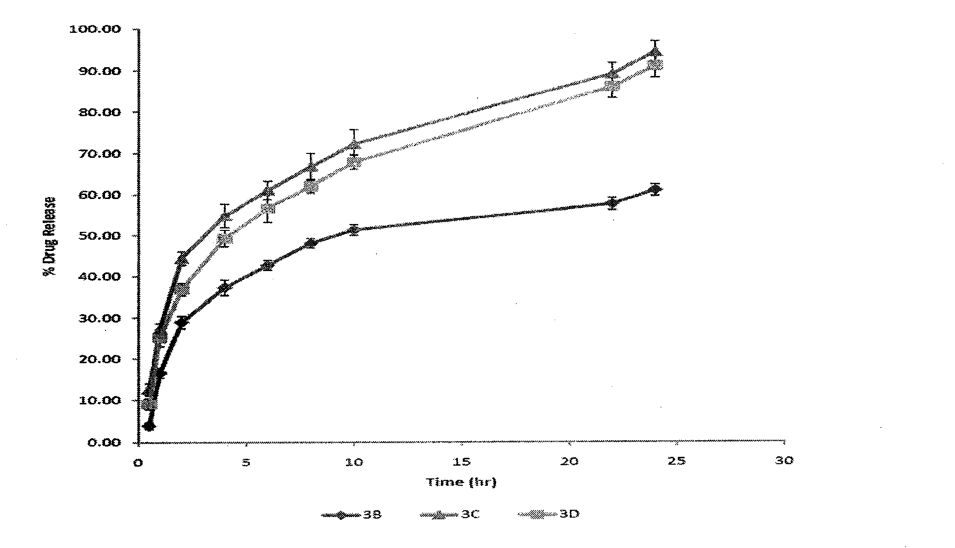 Carvedilol transdermal controlled-release preparation for treating liver cirrhosis or liver fibrosis