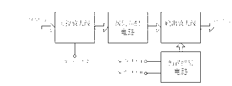 High-efficiency variable gain E-type radio frequency power amplifier