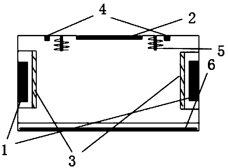 Novel magnetron sputtering device