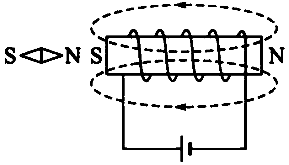 Novel magnetron sputtering device