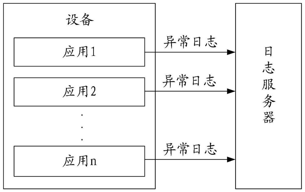 A tracking method and system for abnormal repair of application version