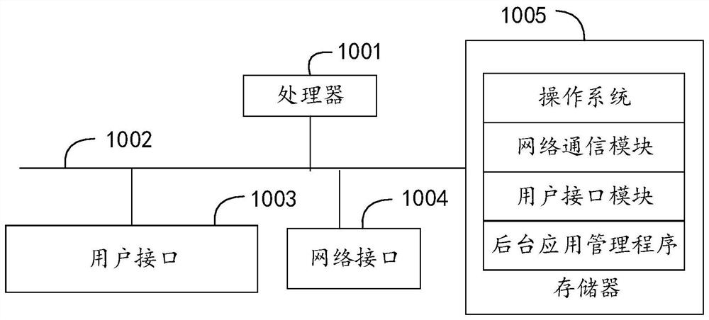 Background application management method and device and computer readable storage medium