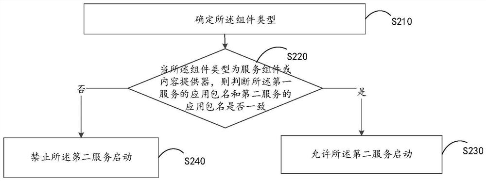 Background application management method and device and computer readable storage medium
