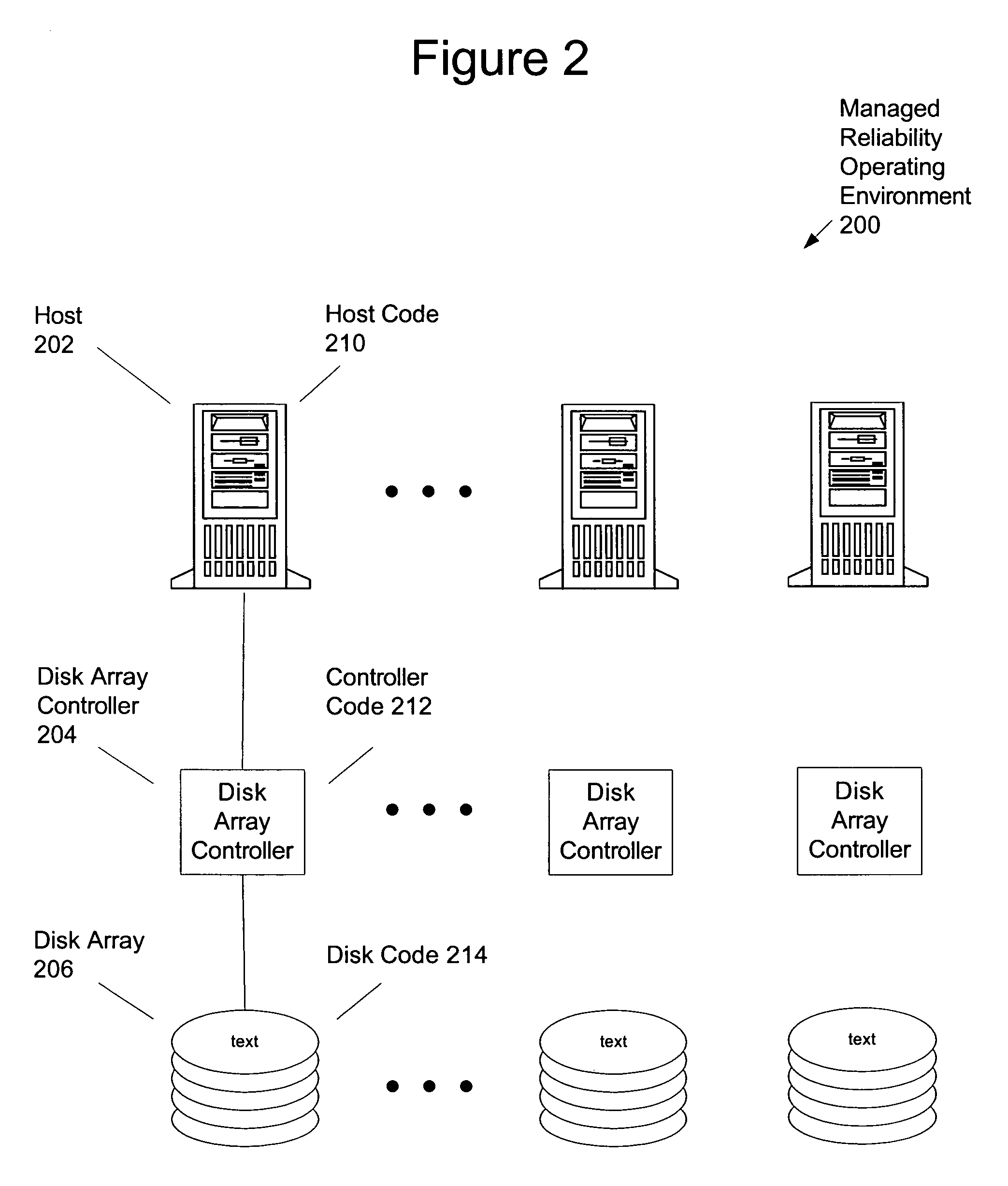 Managed reliability storage system and method monitoring storage conditions