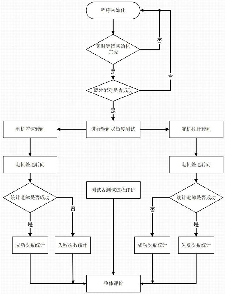 A Continuous Steering Control Method Based on Brain-Computer Interface