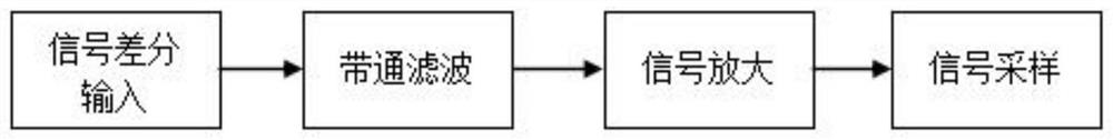 A Continuous Steering Control Method Based on Brain-Computer Interface