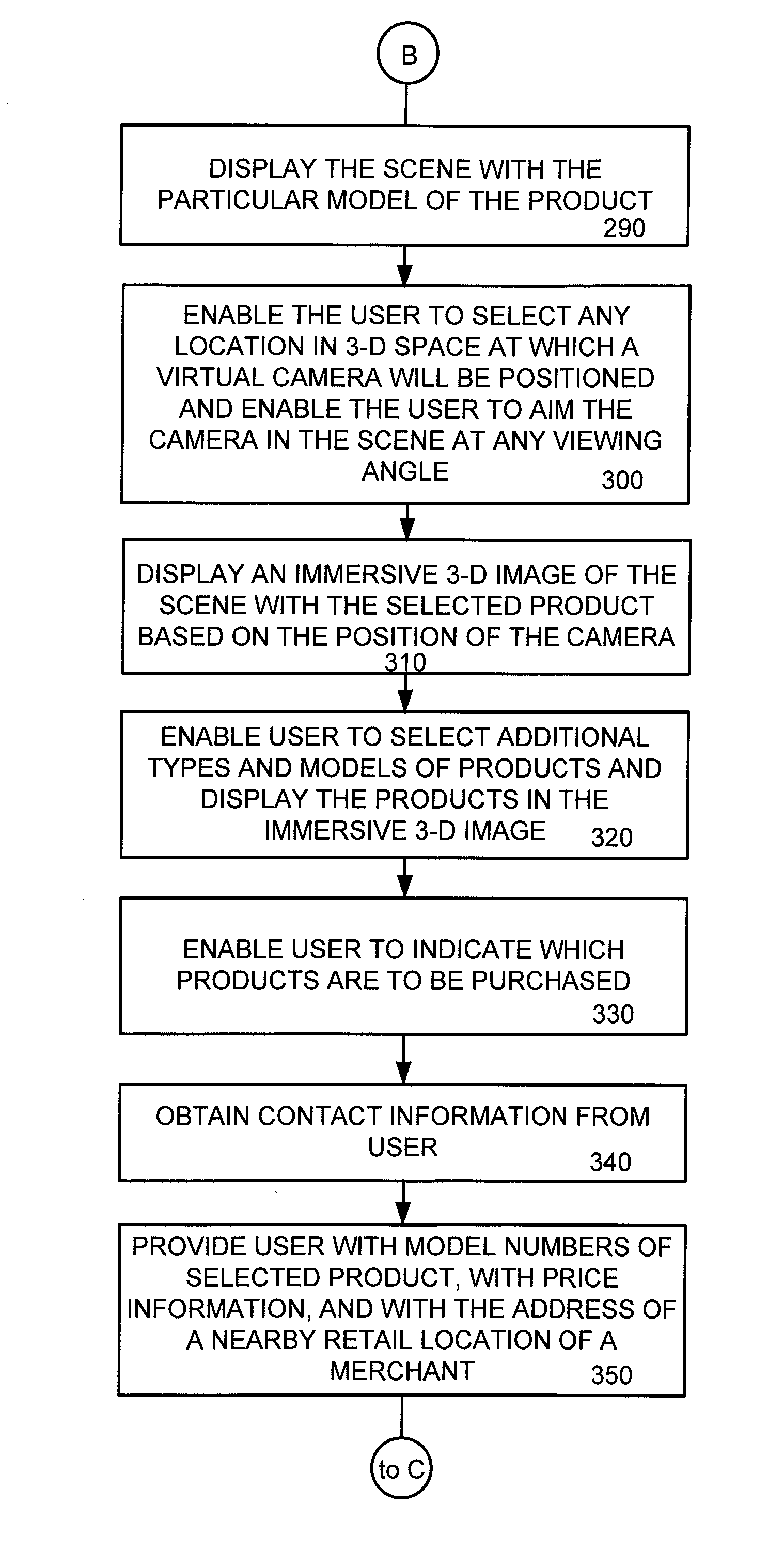Method of Facilitating a Sale of a Product and/or a Service