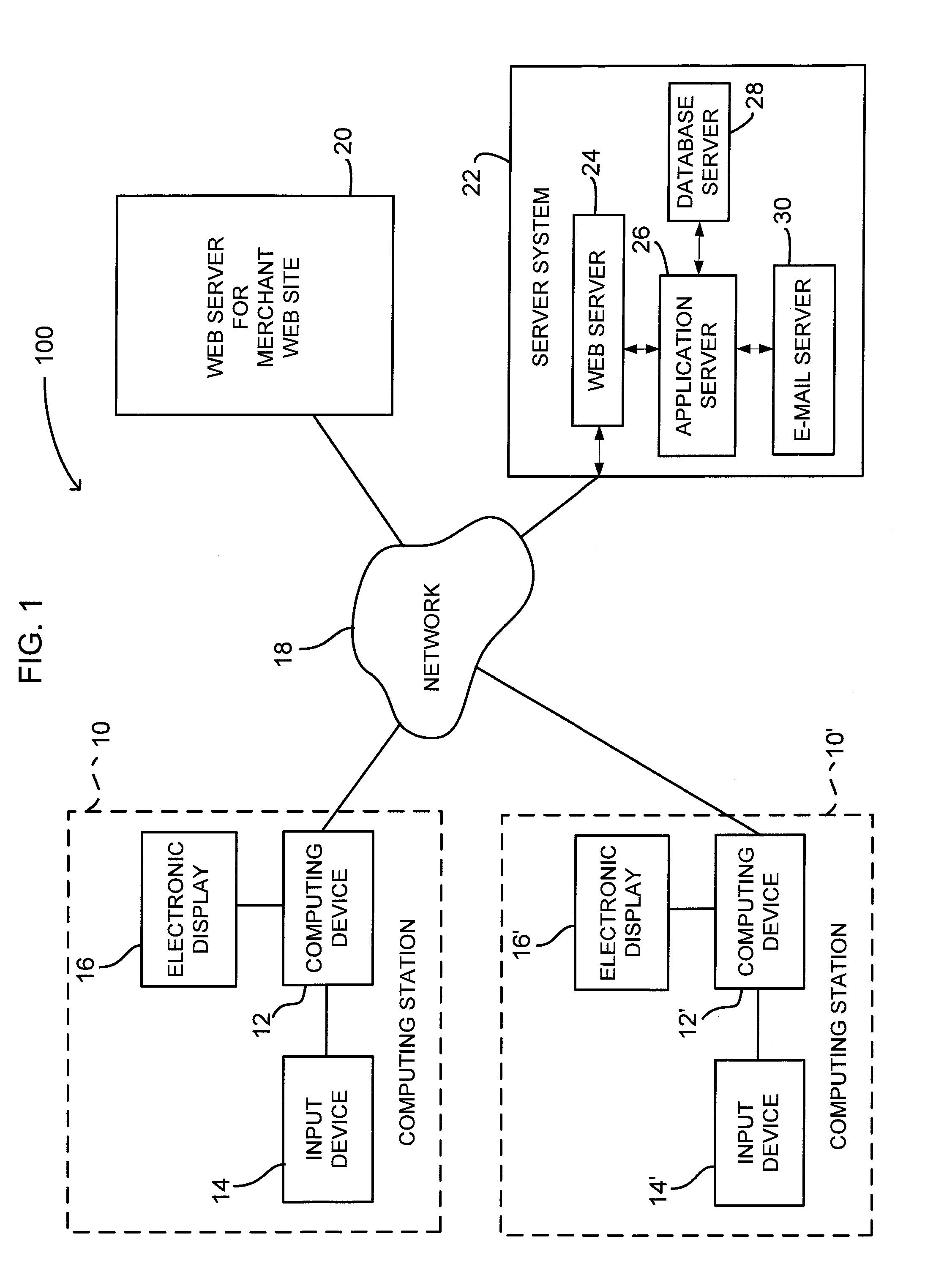 Method of Facilitating a Sale of a Product and/or a Service