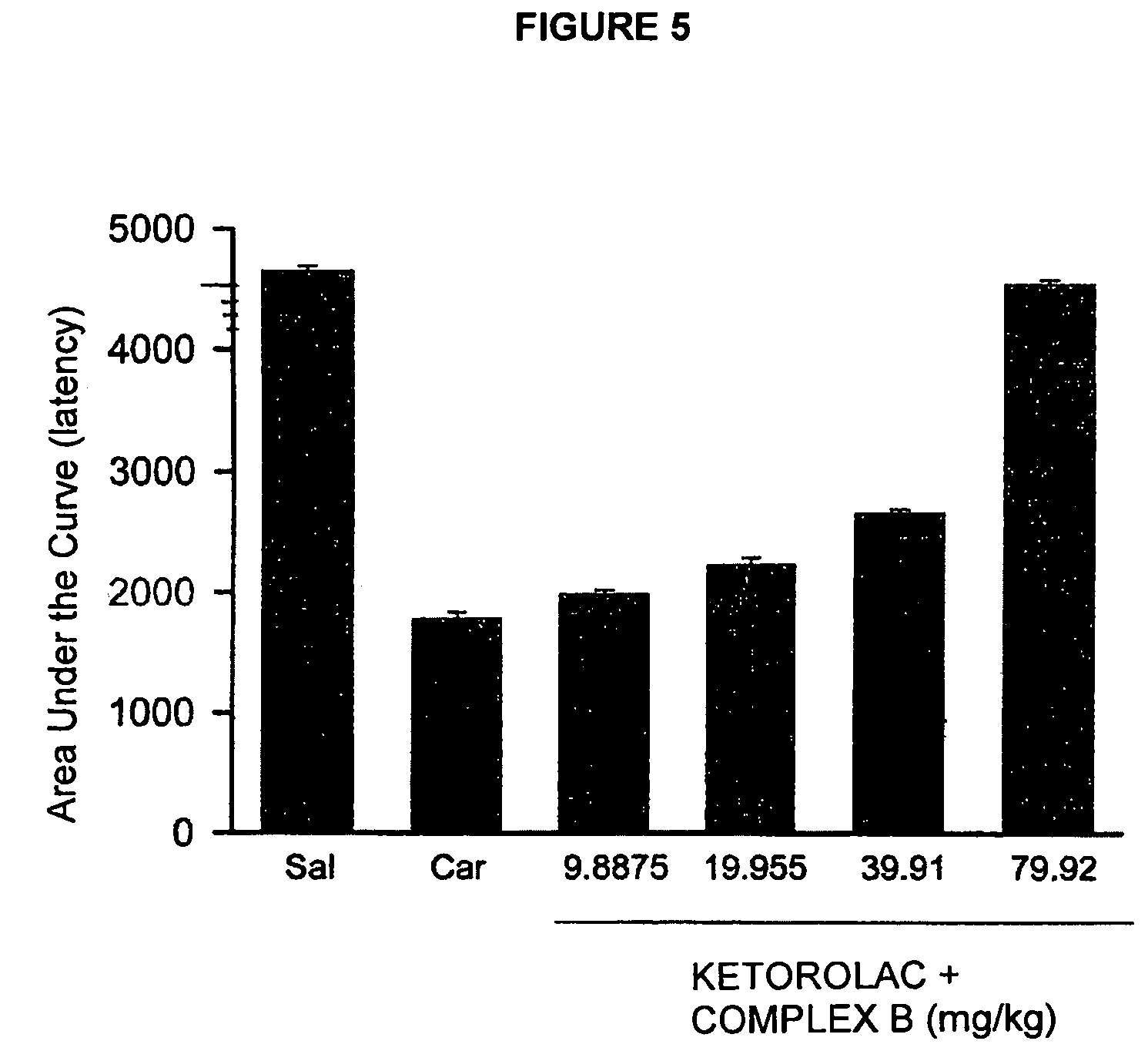 Pharmaceutical Composition Comprising the Combination of a Ketorolac Salt and Vitamins of the-B-Complex for the Treatment of Neuralgia