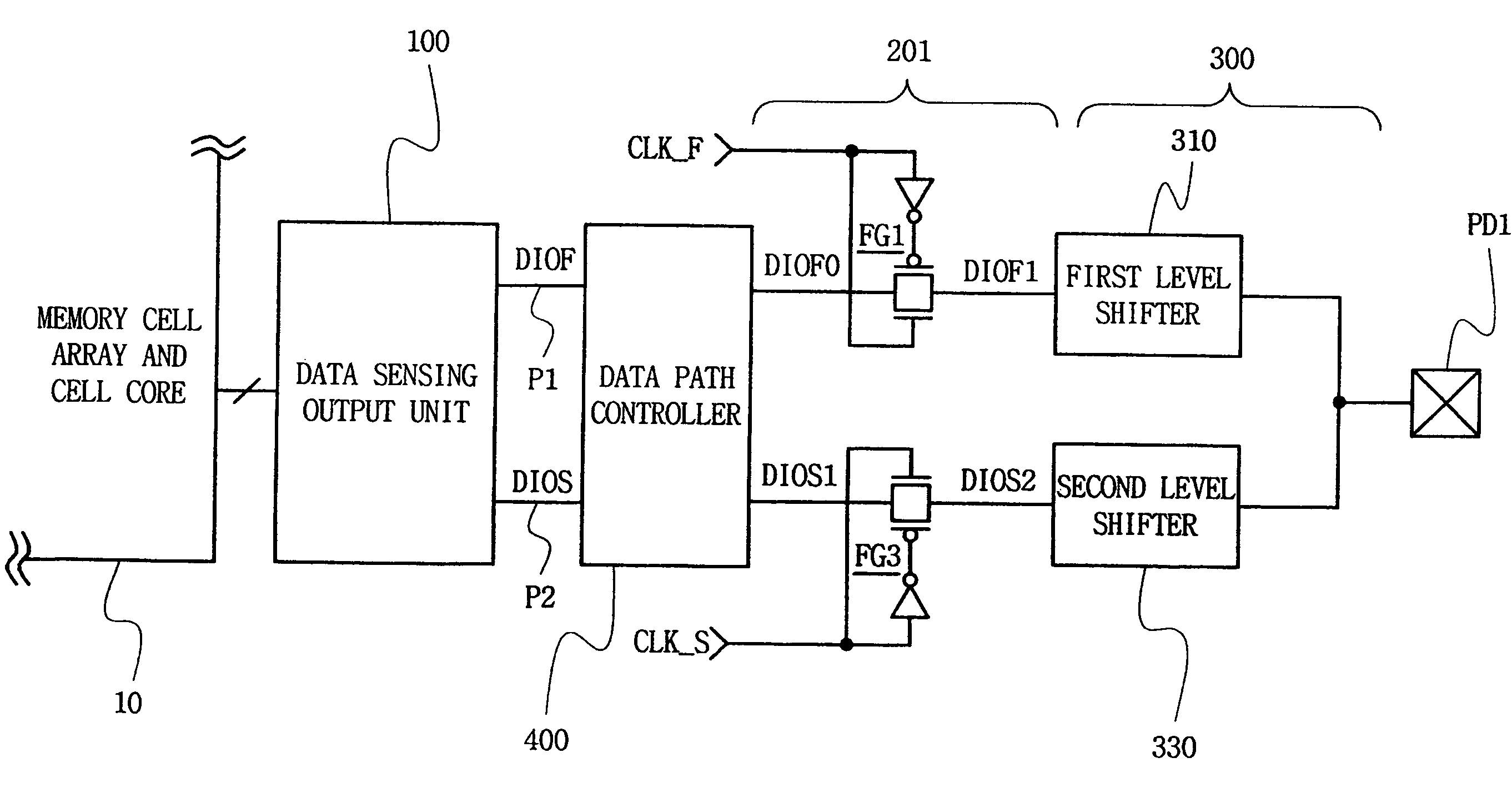 Semiconductor memory device comprising data path controller and related method