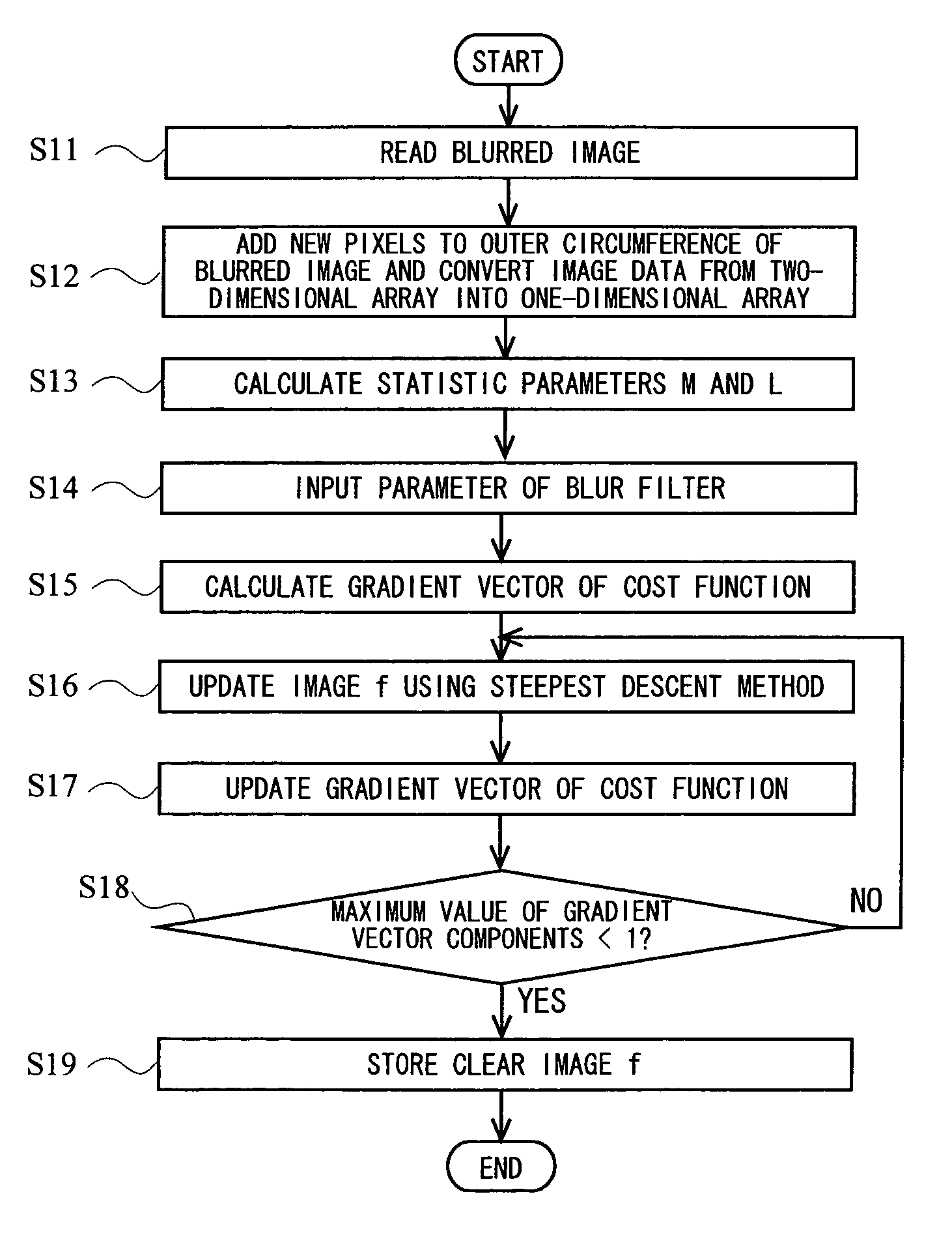 Image processing method to restore an image