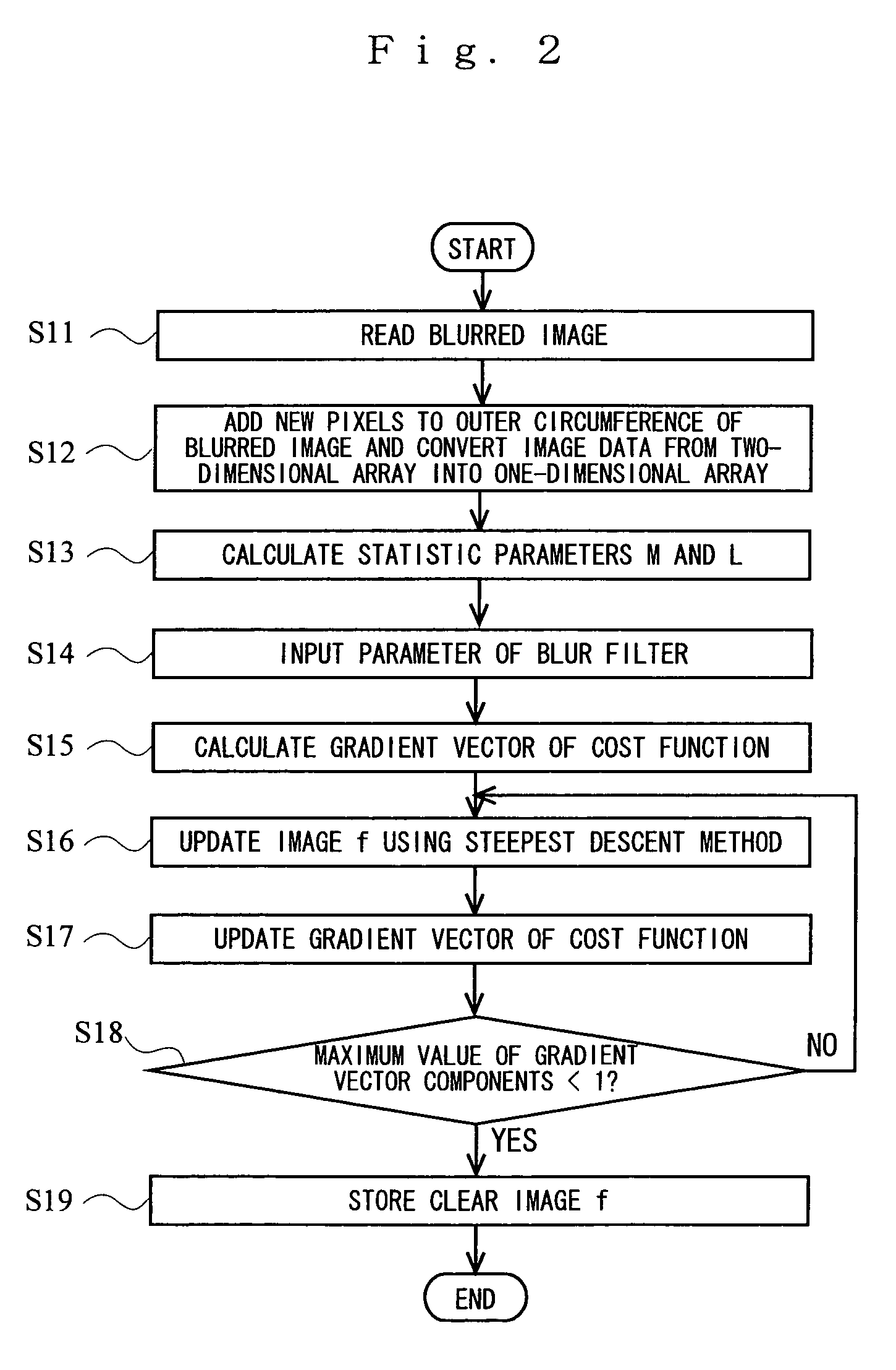 Image processing method to restore an image