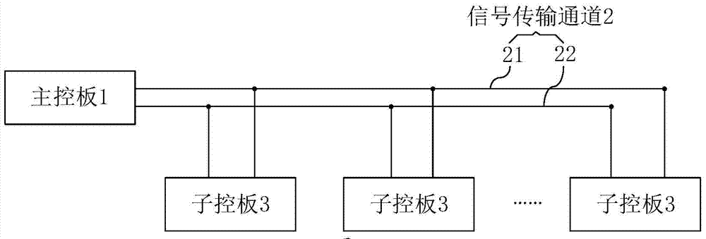 Signal controller, signal control method and air treatment system