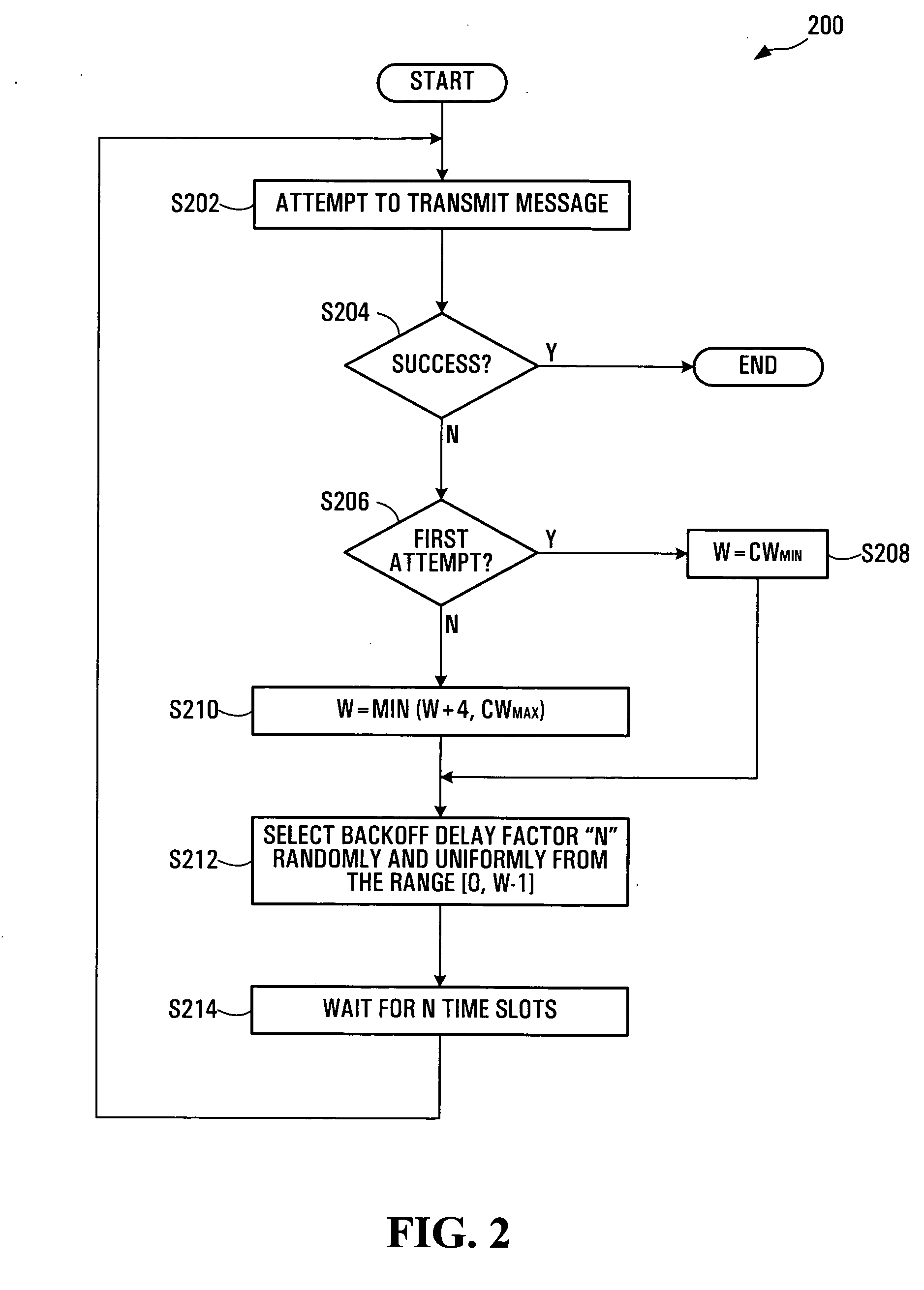 Modified backoff mechanism for wireless networks
