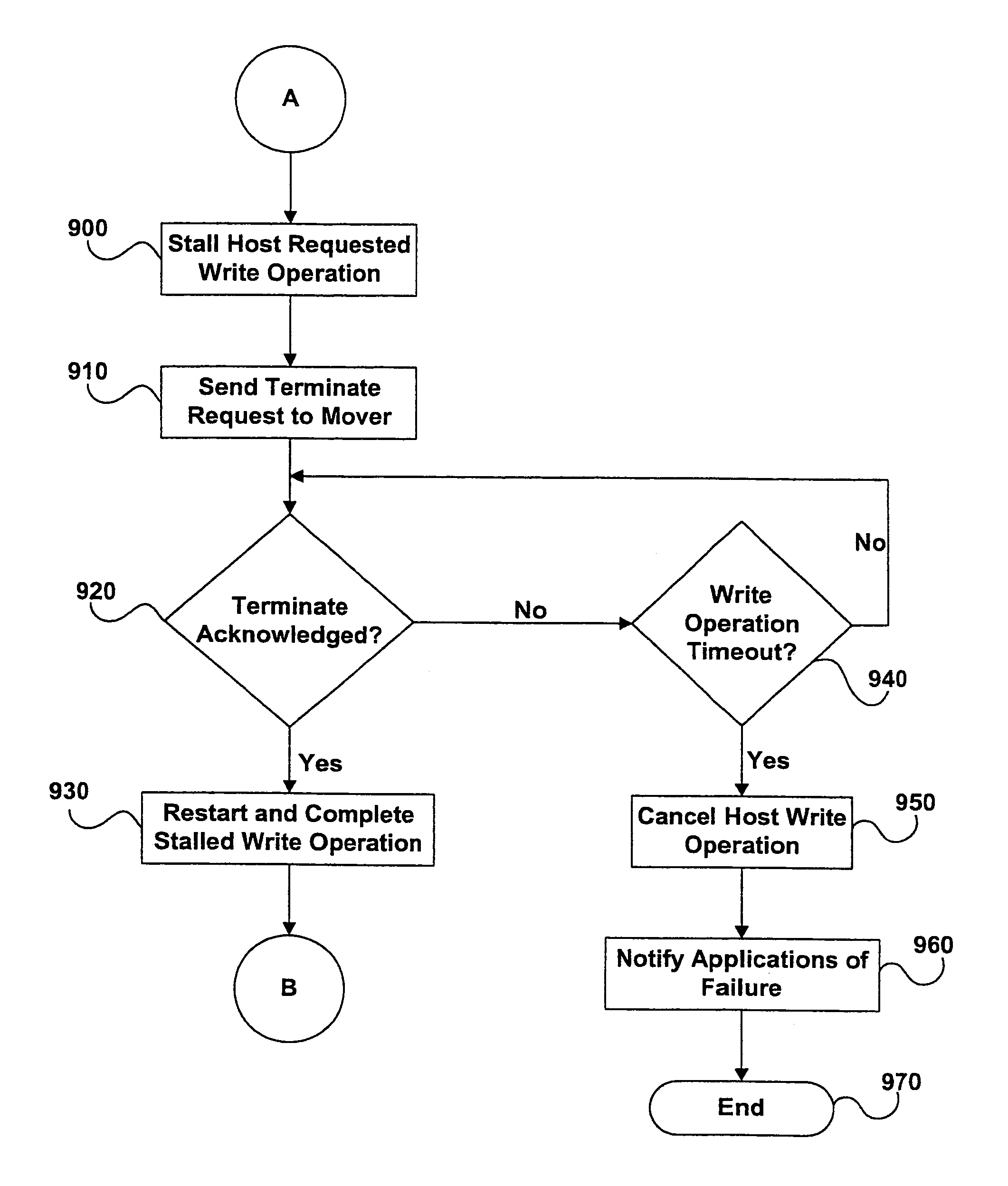 System and method for preventing sector slipping in a storage area network