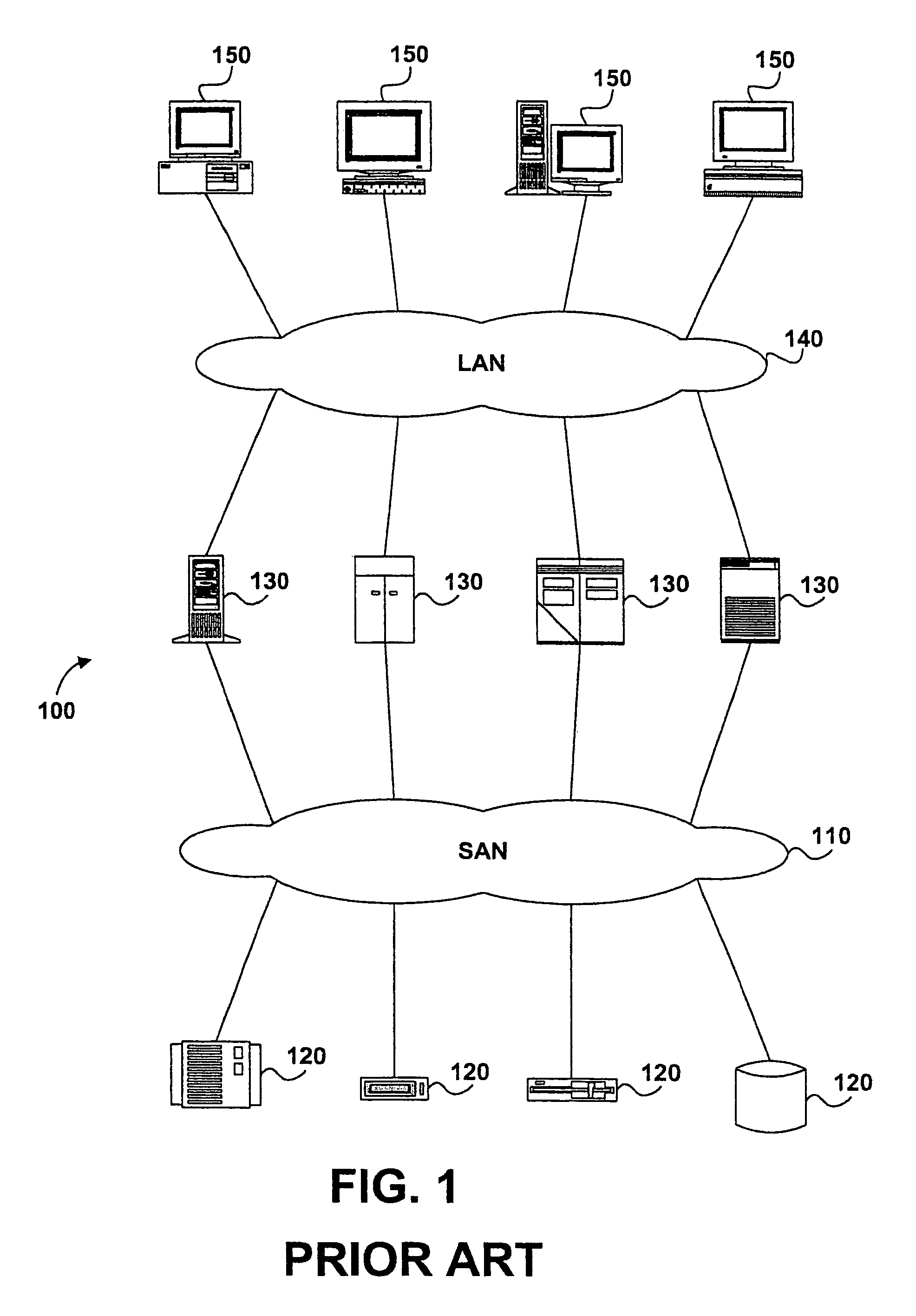 System and method for preventing sector slipping in a storage area network