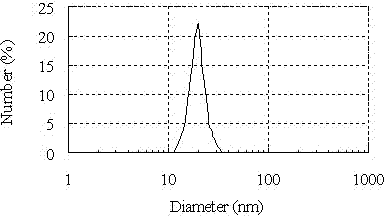 Compound chlorhexidine acetate microemulsion disinfectant and its preparation method