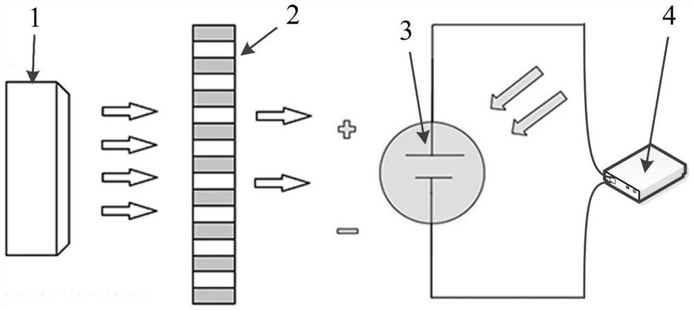 Measurement method and system based on negative Poisson's ratio structure