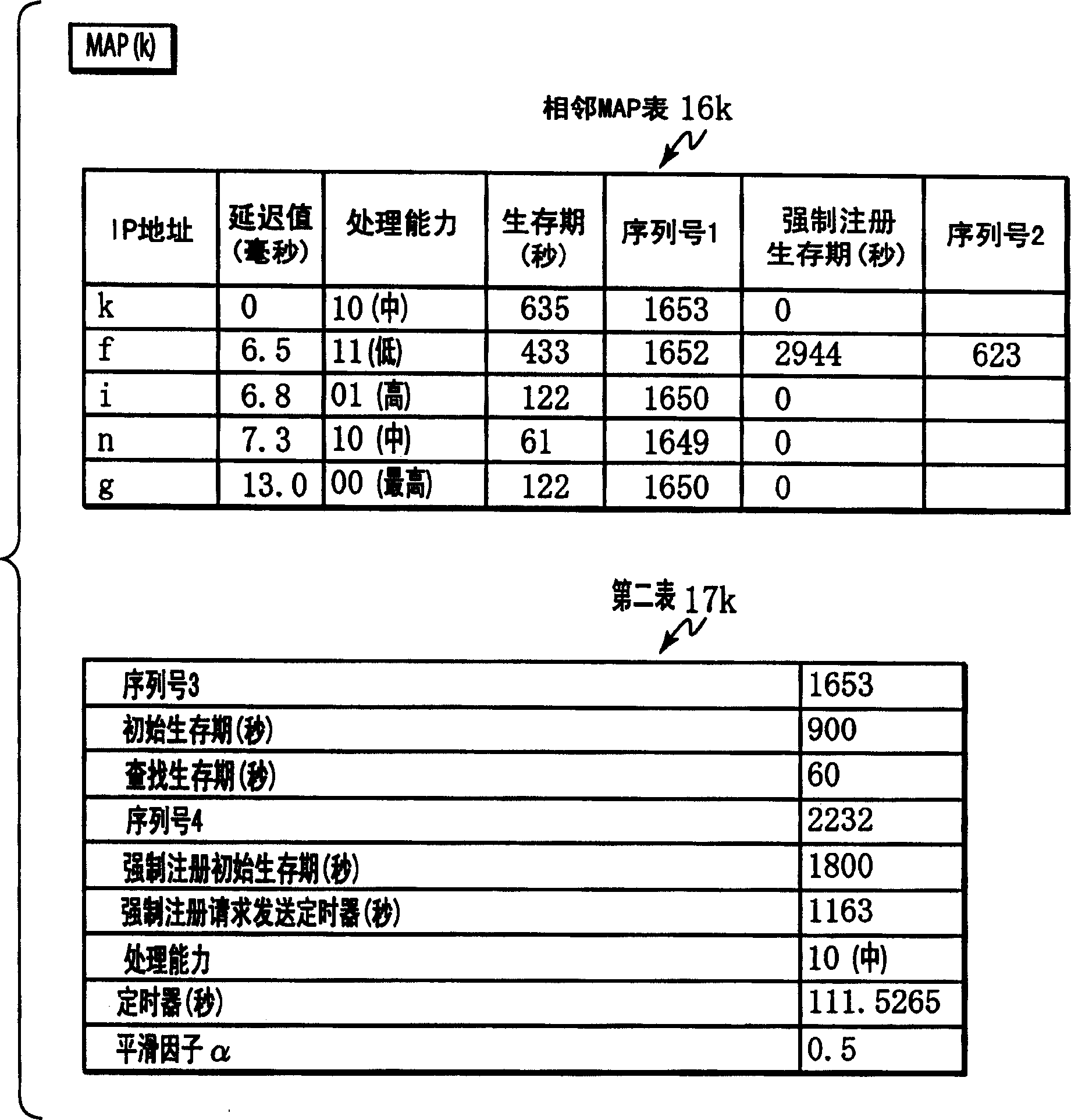 Node inquiring method, node, and mobile communication system