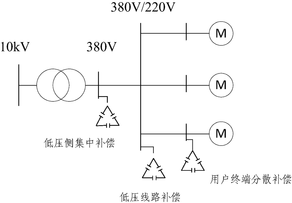 An early warning method and system for reactive power operation status of a low-voltage distribution network