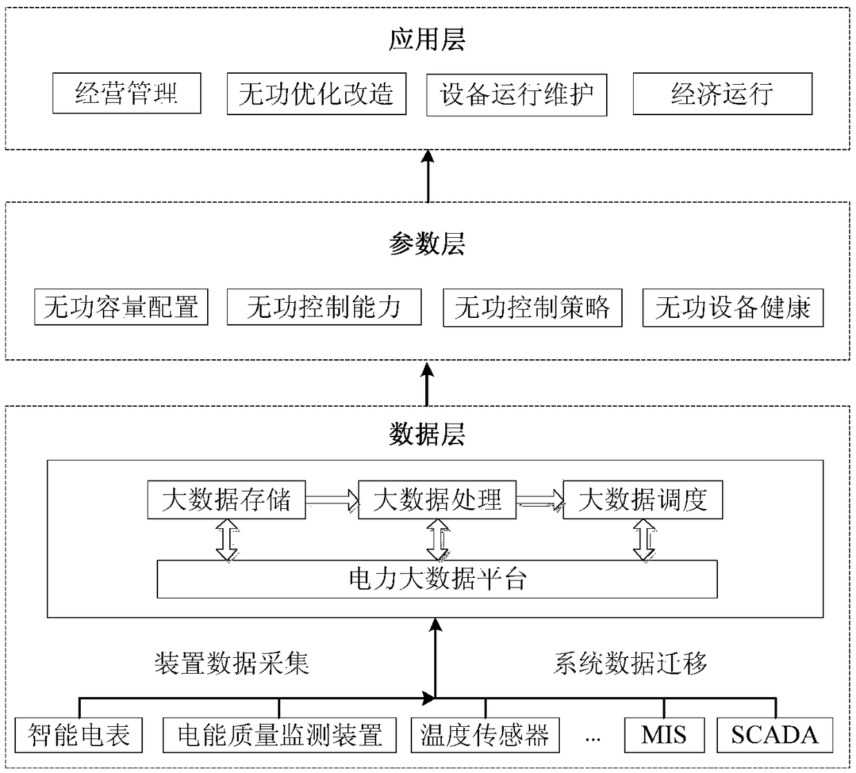 An early warning method and system for reactive power operation status of a low-voltage distribution network