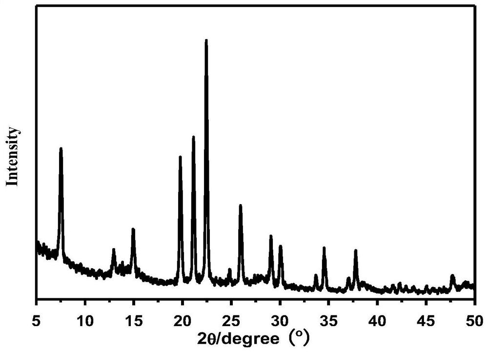 Zn-SAPO-17/SAPO-44 composite molecular sieve as well as preparation method and application thereof