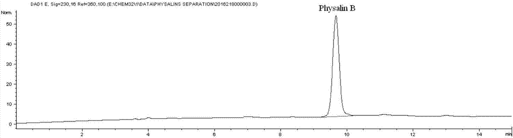 Preparation method for physalin B and application thereof in anti-lung tumor drug