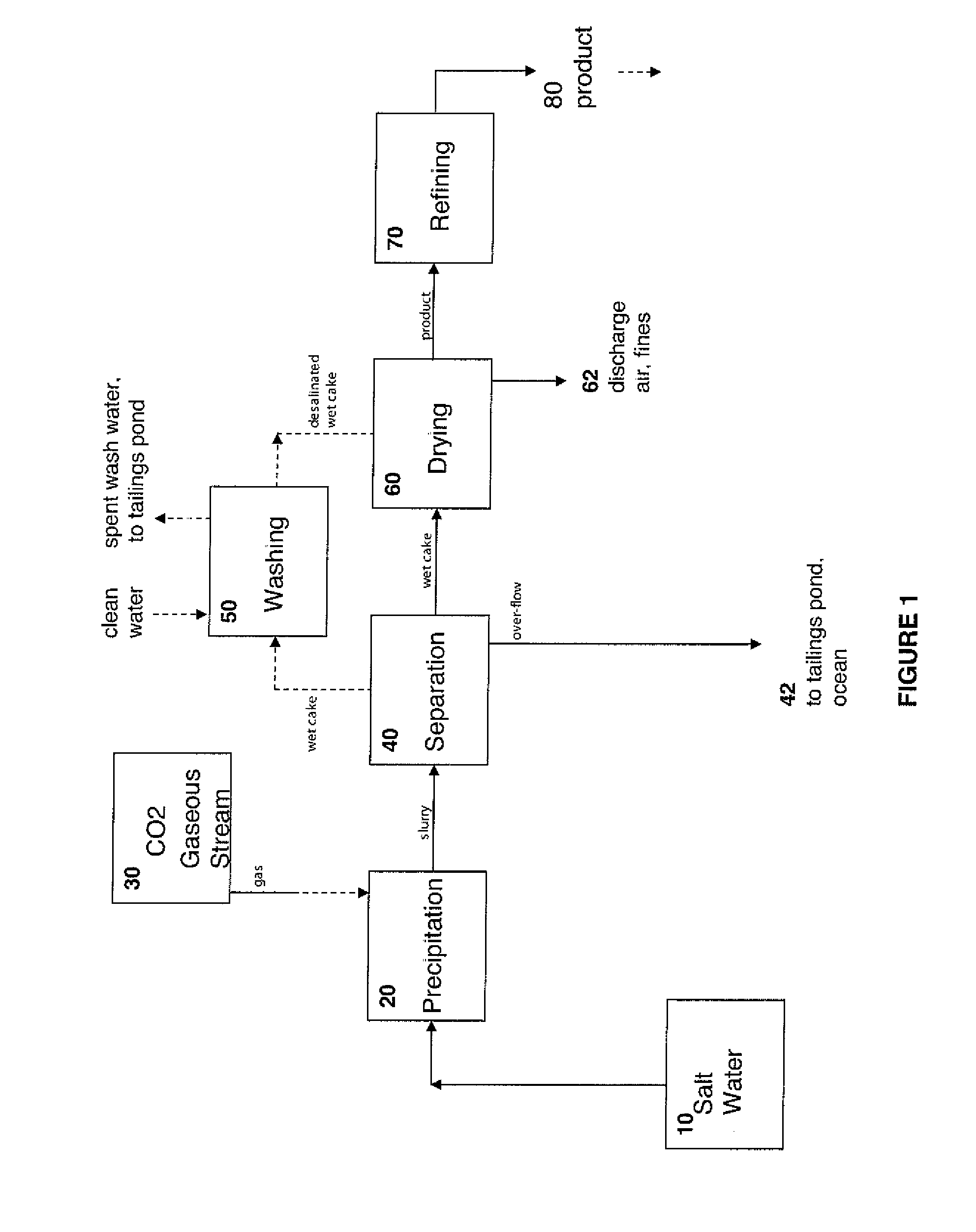 Hydraulic Cements Comprising Carbonate Compound Compositions