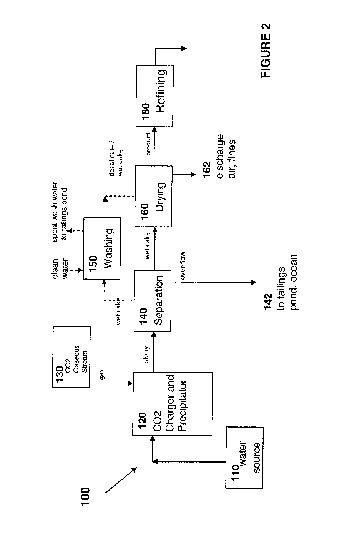 Hydraulic Cements Comprising Carbonate Compound Compositions