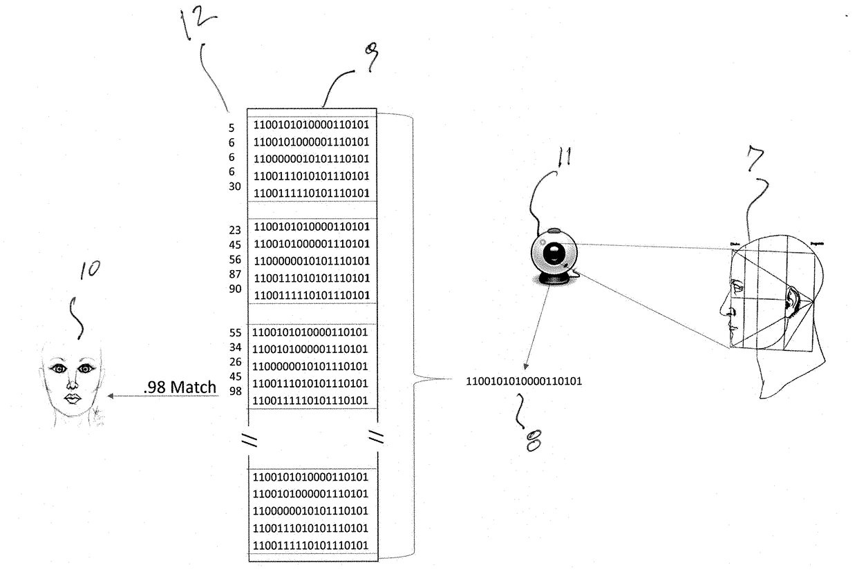 Method and system for increasing biometric acceptance rates and reducing false accept rates and false rates