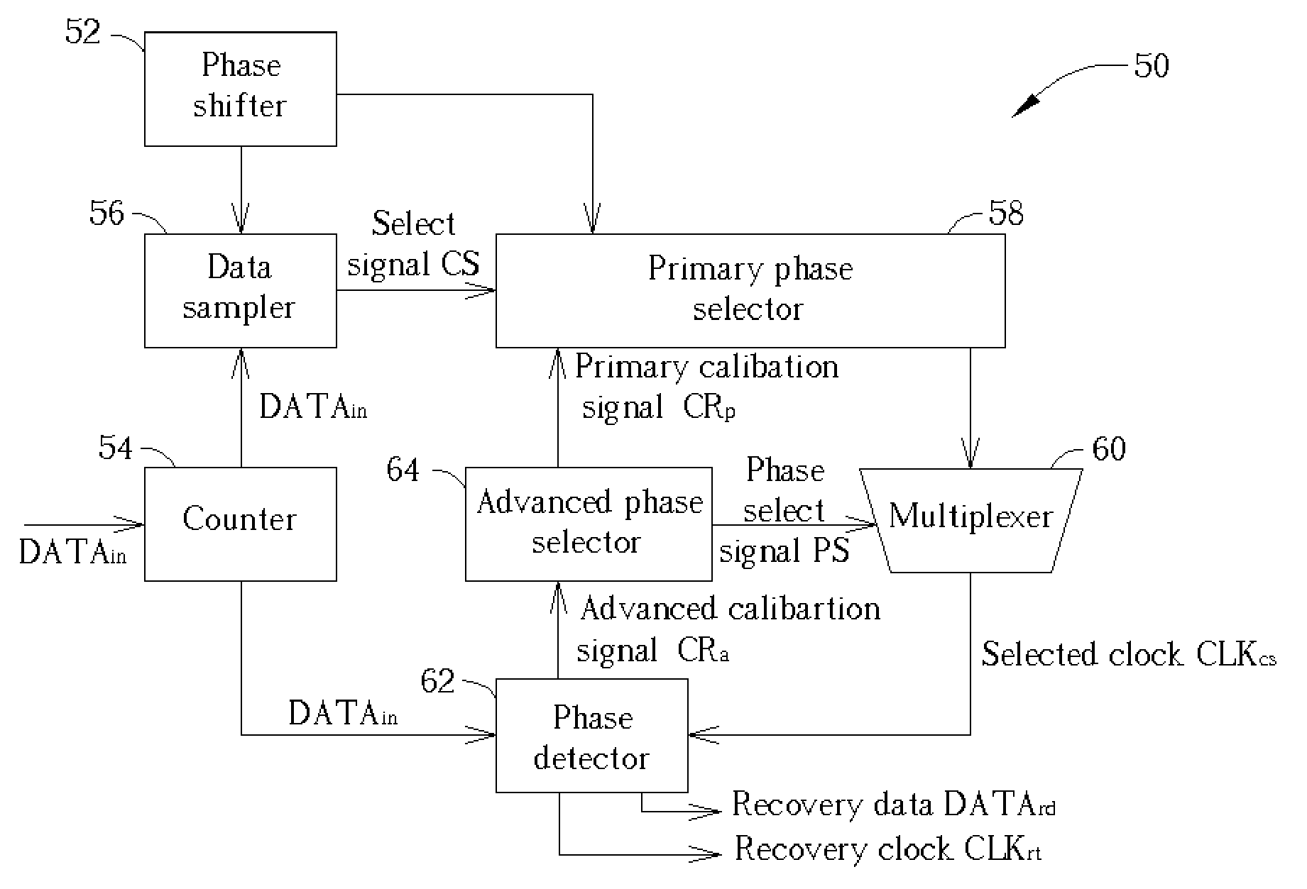 Clock and data recovery circuit