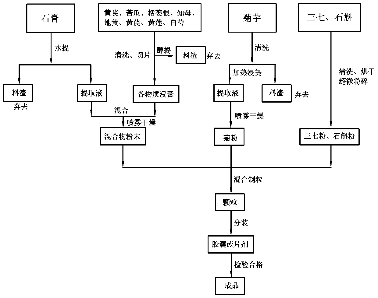 Traditional Chinese medicine composition for treating diabetes and preparation method thereof