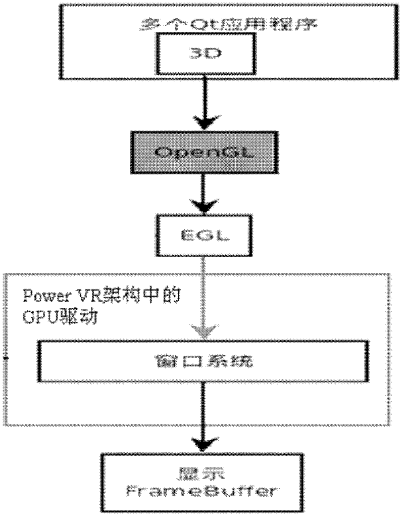 QT-based two-dimensional/three-dimensional (2D/3D) graph drawing method and device