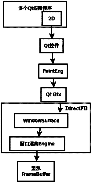 QT-based two-dimensional/three-dimensional (2D/3D) graph drawing method and device