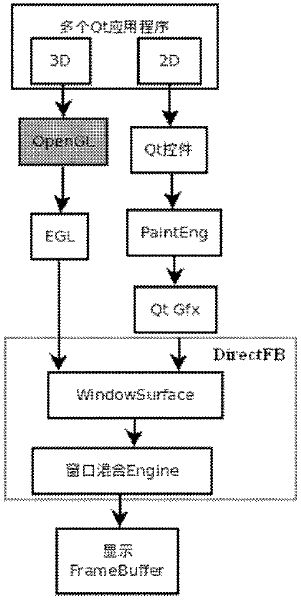 QT-based two-dimensional/three-dimensional (2D/3D) graph drawing method and device