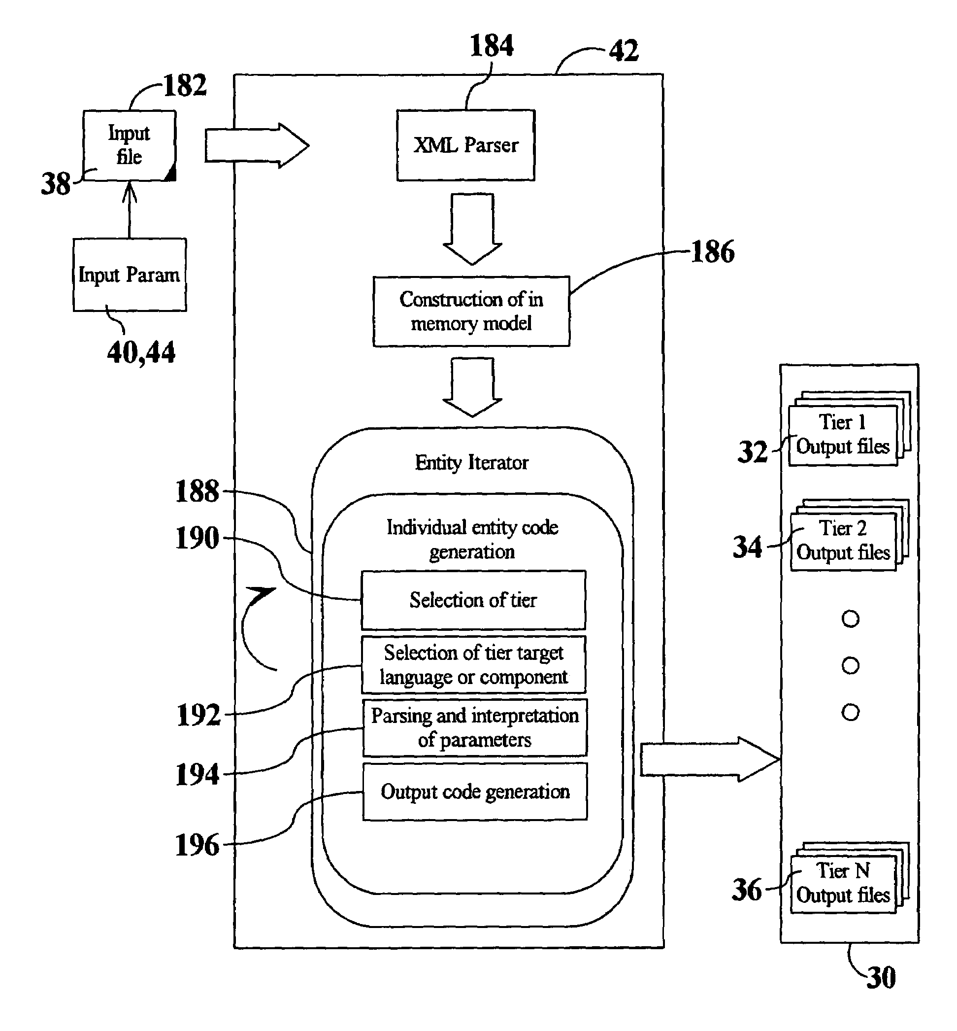System and method for multiple level architecture by use of abstract application notation