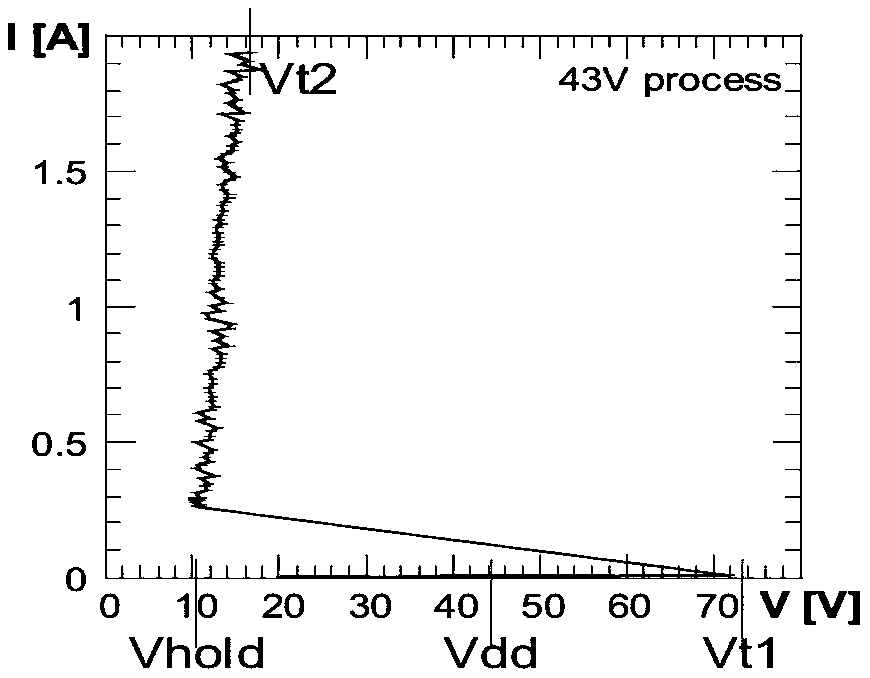 High-maintaining-voltage NLDMOS and manufacturing method thereof