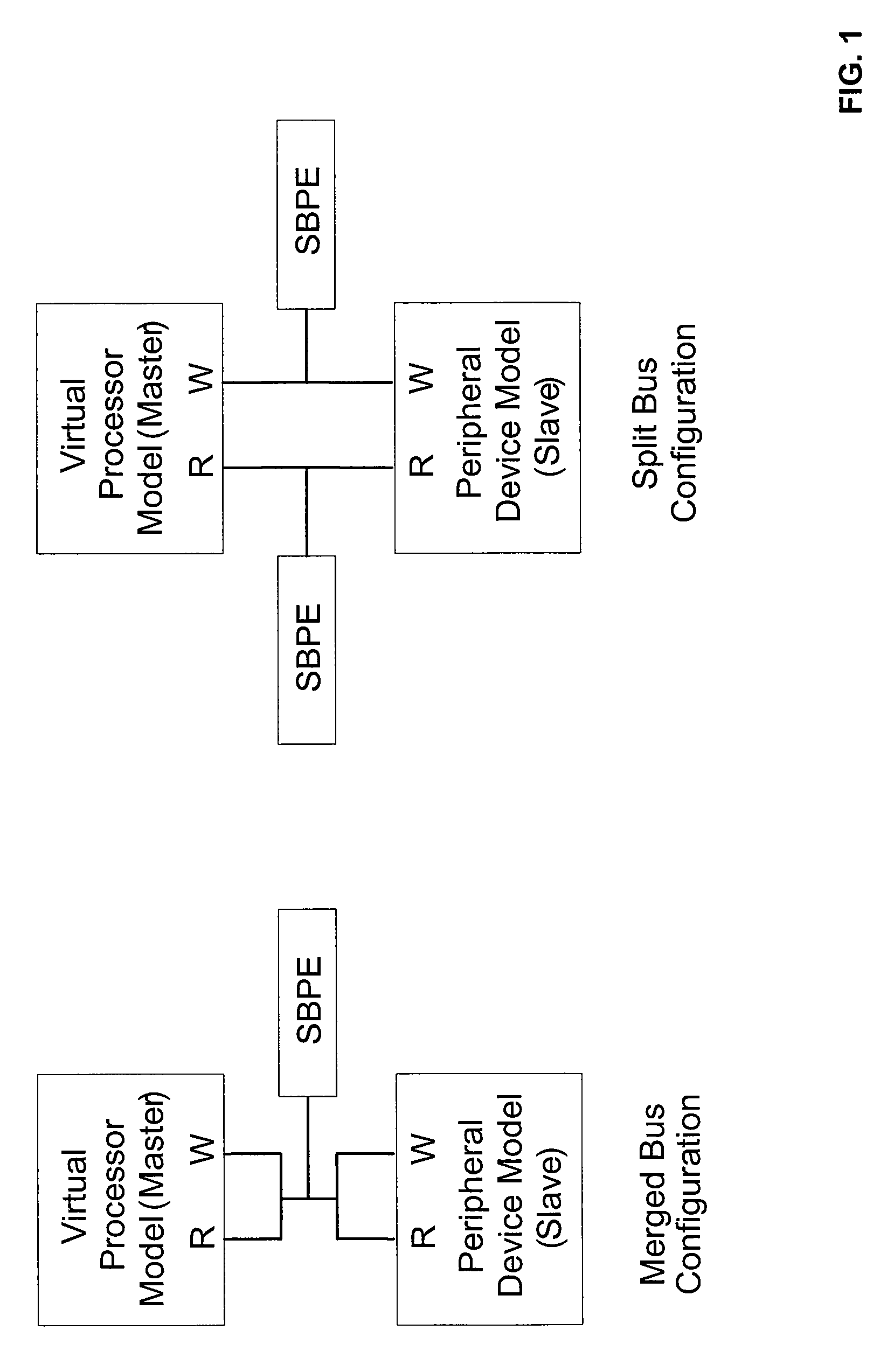 Method and System for Modeling a Bus for a System Design Incorporating One or More Programmable Processors