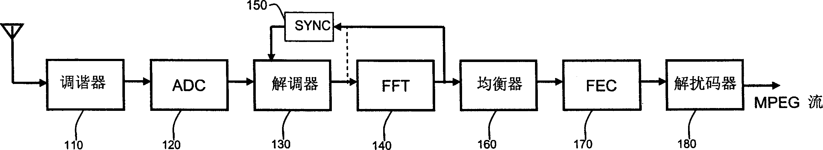 Digital multimedia signal receiver and its receiving method