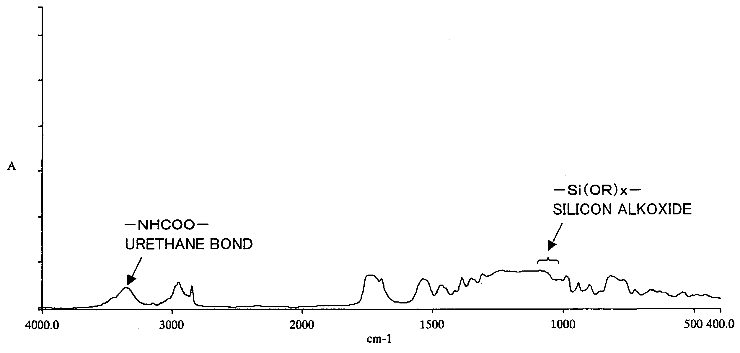 Fluorine-containing compound having hydrolyzable metal alkoxide moiety, curable fluorine-containing polymer prepared from the same compound, and curable fluorine-containing resin composition comprising the same polymer