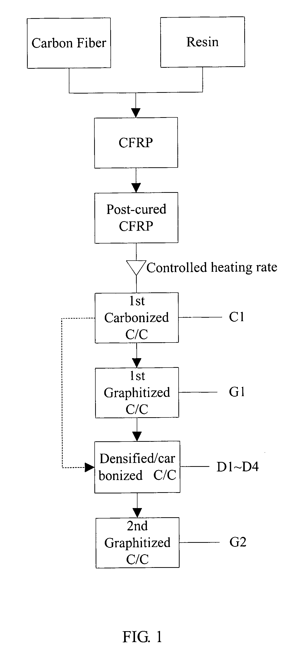Method for preparing a carbon/carbon composite